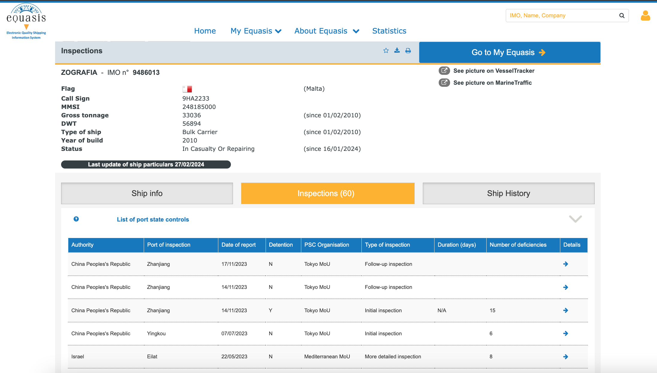 This image is a screenshot from equasis.org. In it we get information about the inspections the ship Zografia has passed. The left column shows the countries in which the inspections were carried out, then the dates, and on the left the type of inspection and if violations were found, their number is indicated.